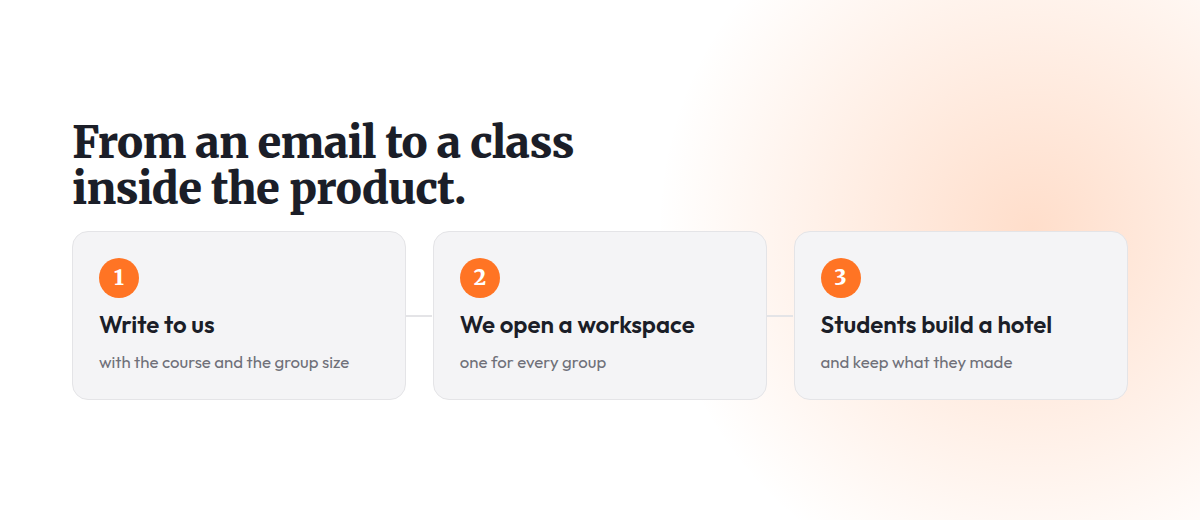 Step one, write to us with the course and the group size. Step two, we open a workspace, one for every group. Step three, students build a hotel and keep what they made.